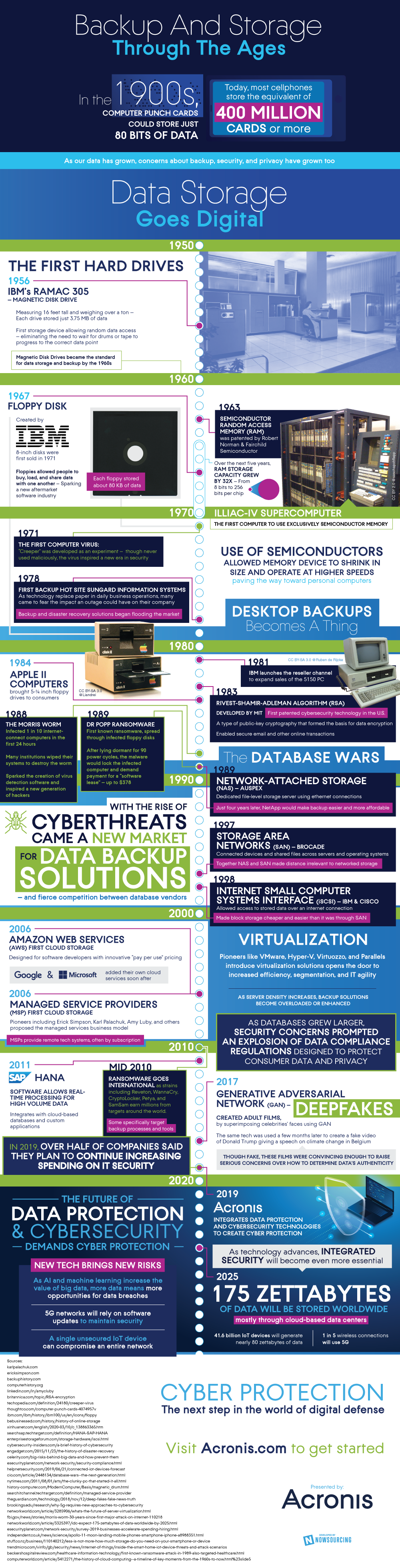 A Look Back at the Evolution of Cyber Protection