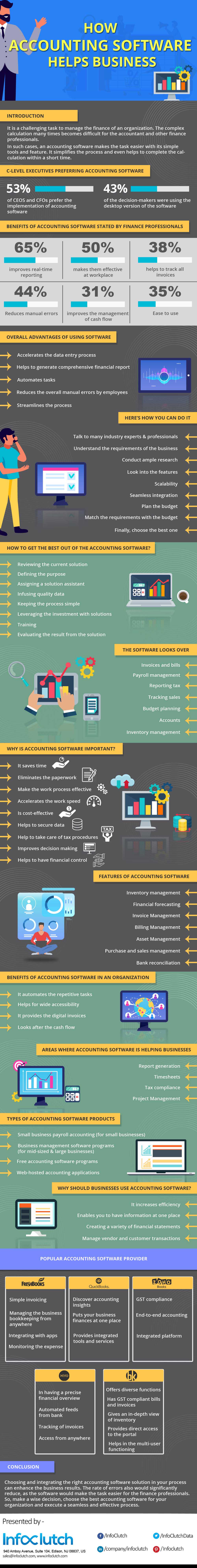 How Accounting Software Helps Business