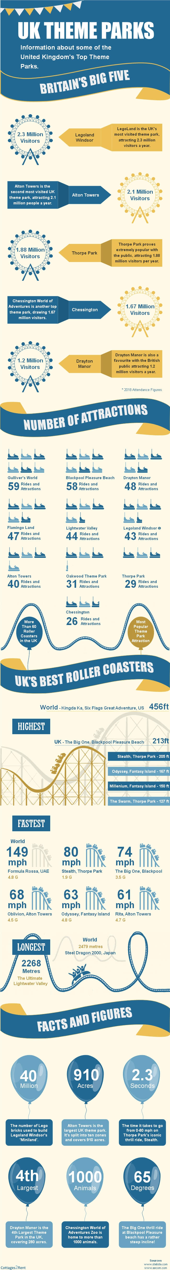 UK Theme Parks