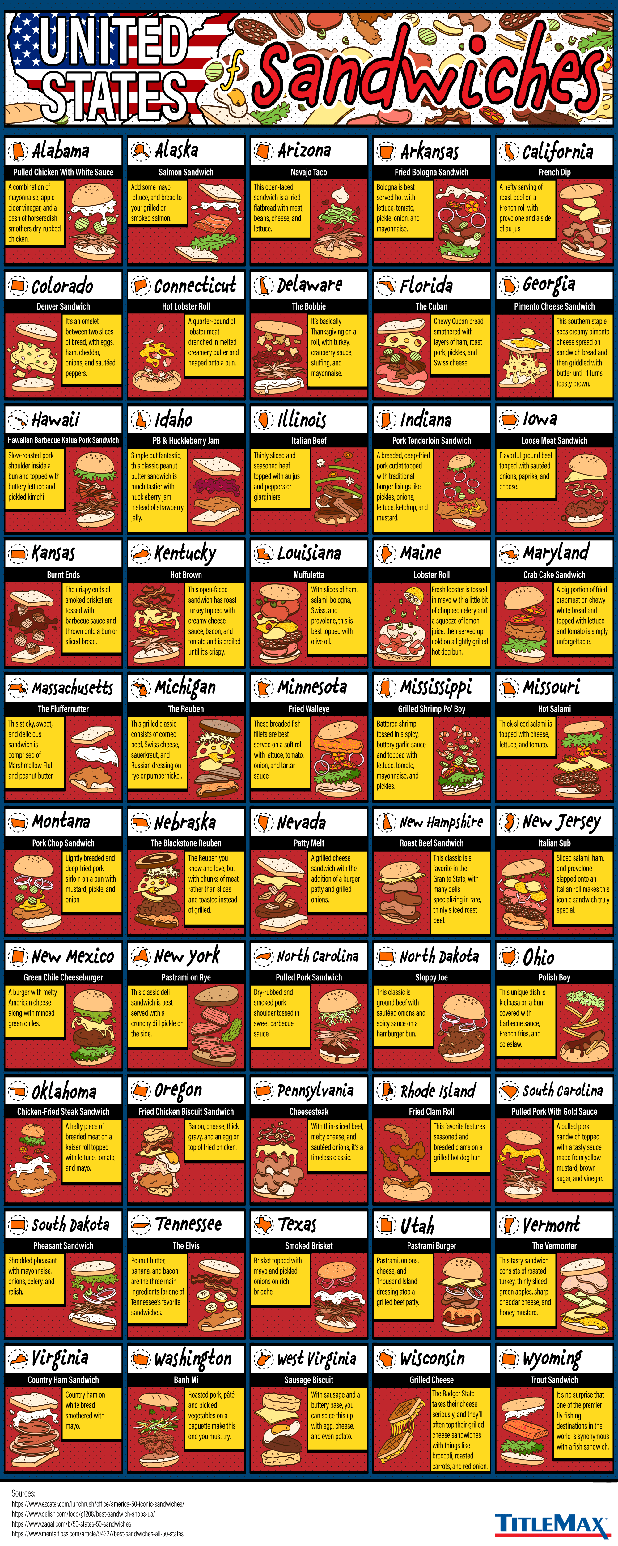 The United States of Sandwiches
