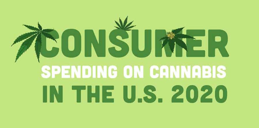 Consumer Spending on Cannabis in The U.S 2020