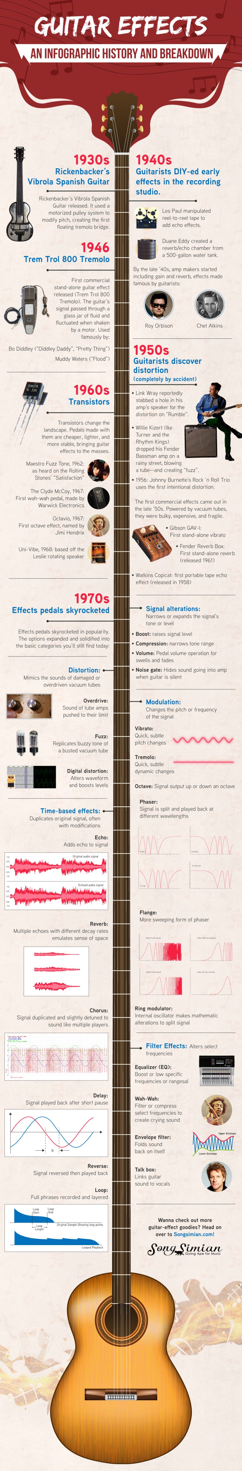 Guitar Effects: An Infographic History and Breakdown