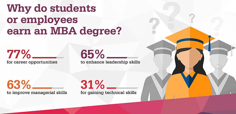 myths-about-international-mba-degree-ask-careers