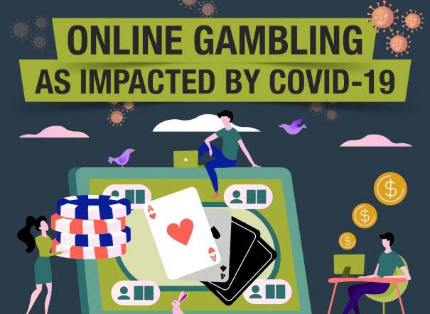 Online Gambling as Impacted by COVID0-19