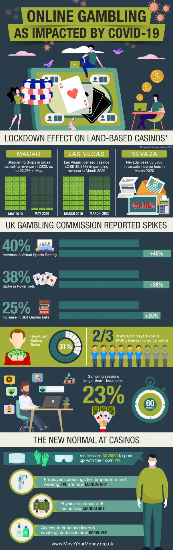 New Study Shows Responsible Gamblers Have Excellent Habits