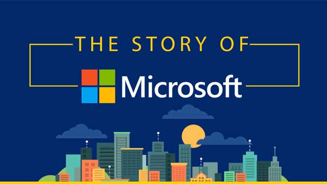 The Story of Microsoft