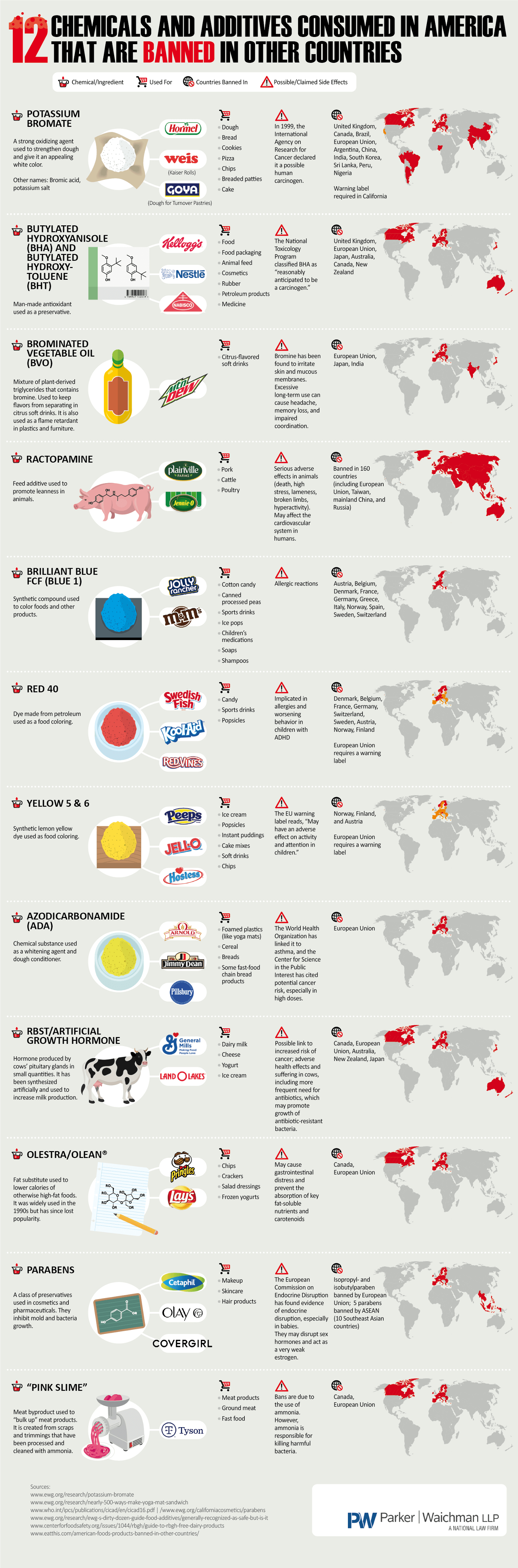 12-chemicals-and-additives-consumed-in-america-that-are-banned-in-other-countries-infographic