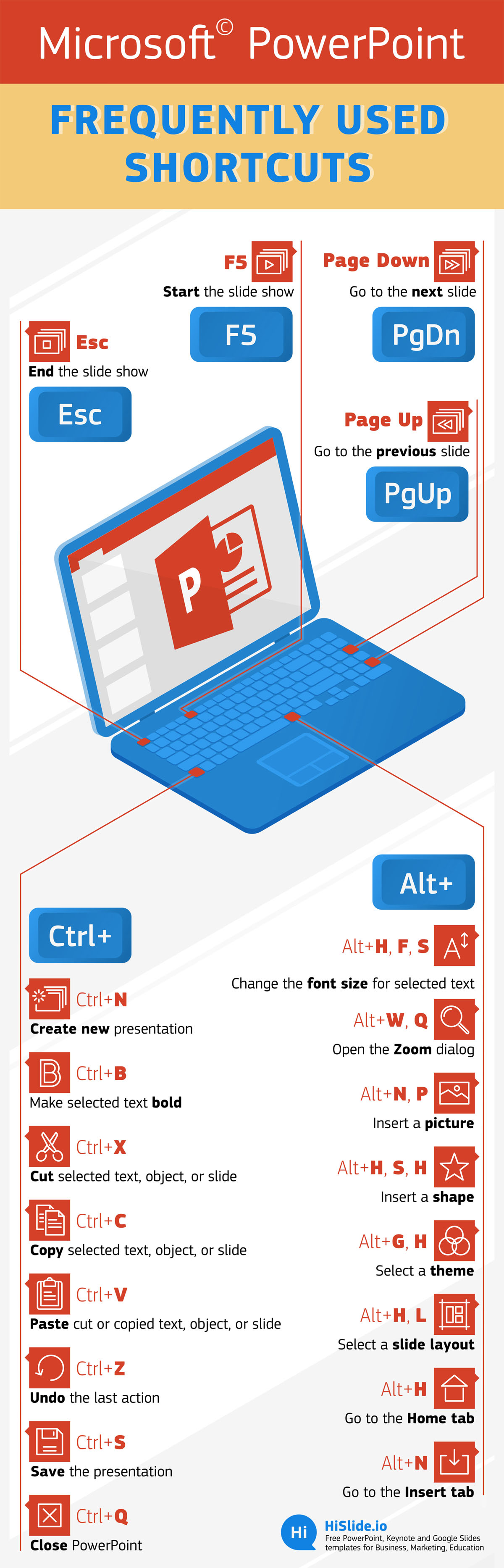 powerpoint-shortcuts-infographic