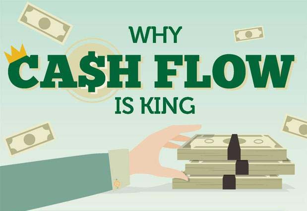 Why Cash Flow Management is the King?