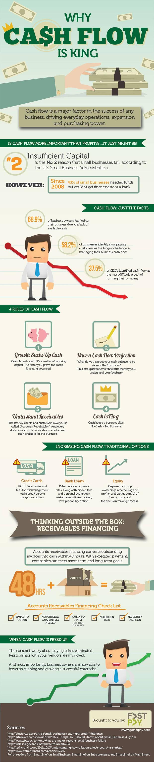 Why Cash Flow Management is the King?