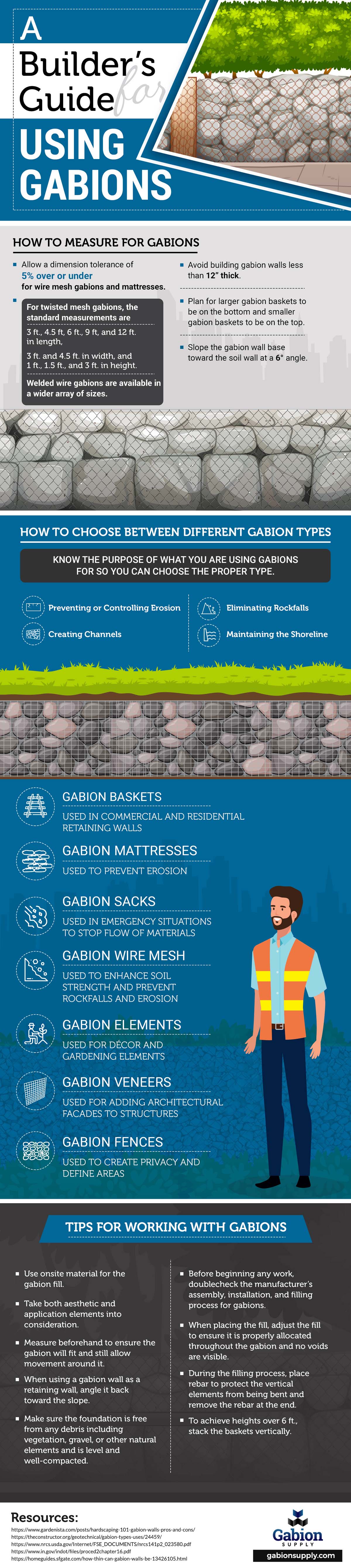 A Builder's Guide for Using Gabions