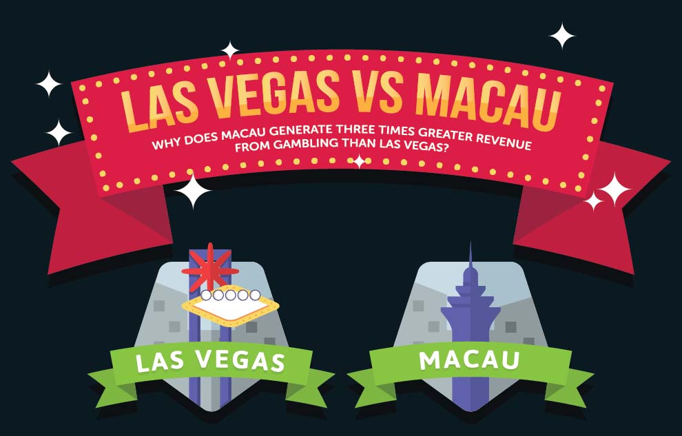Las Vegas vs Macau