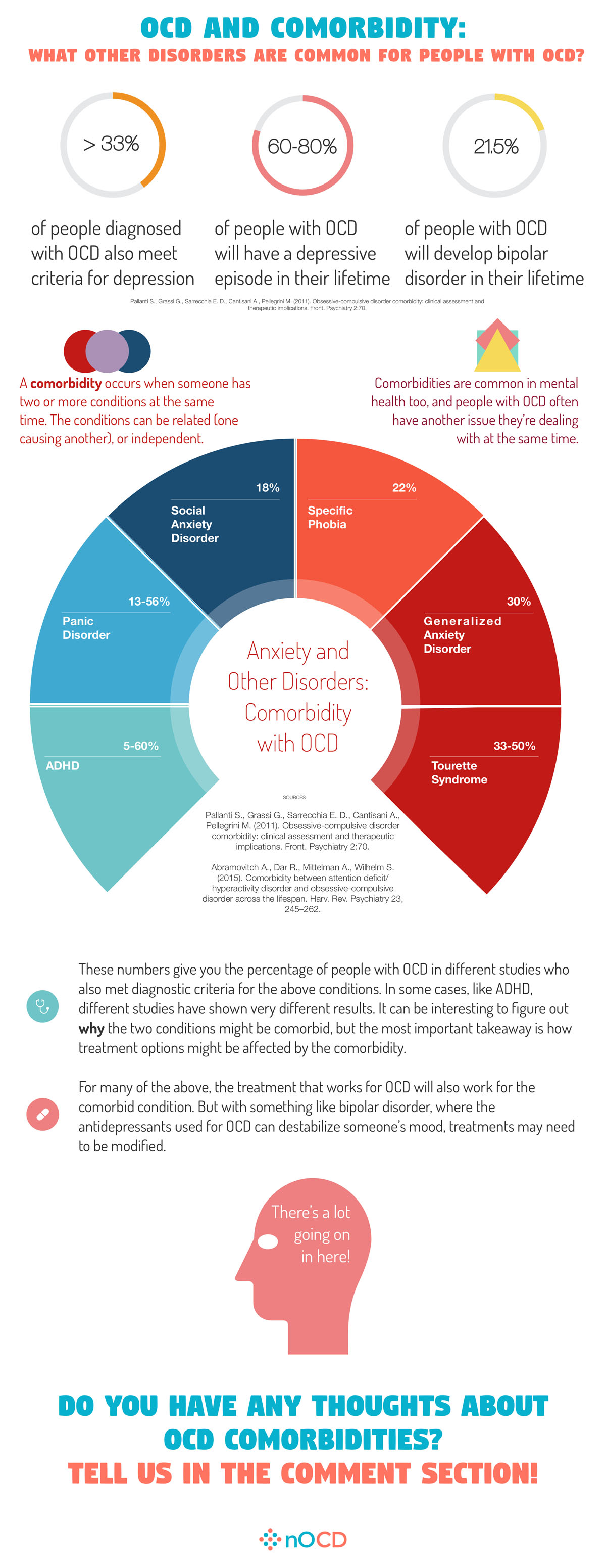 OCD And Comorbidity