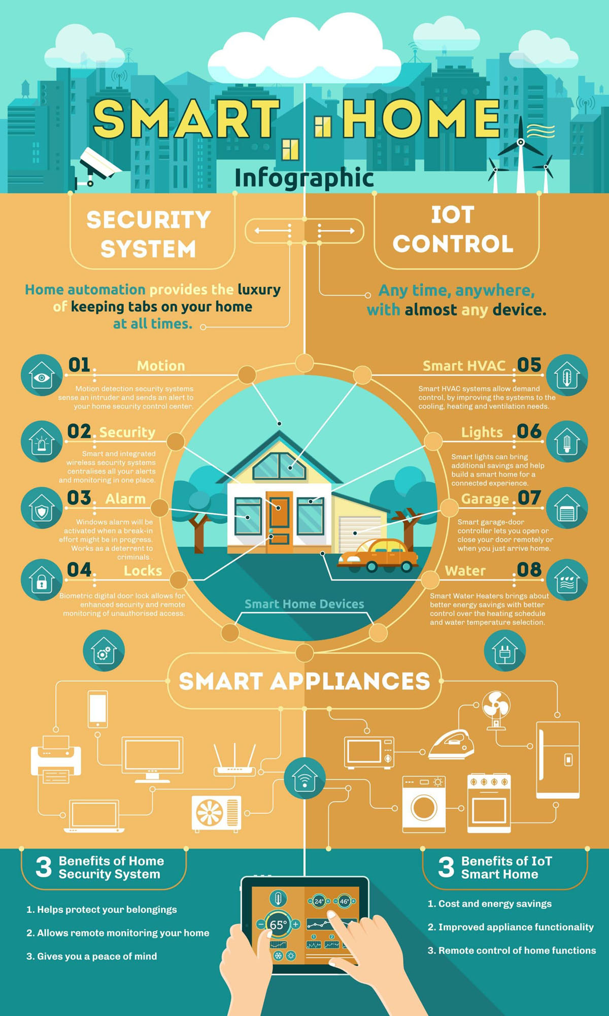 Home Security System and Internet of Things for Future Homes