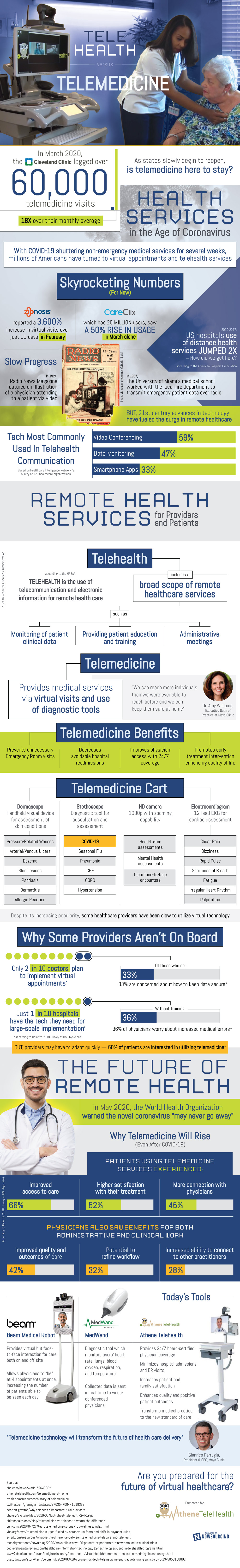 TeleHealth vs. Telemedicine