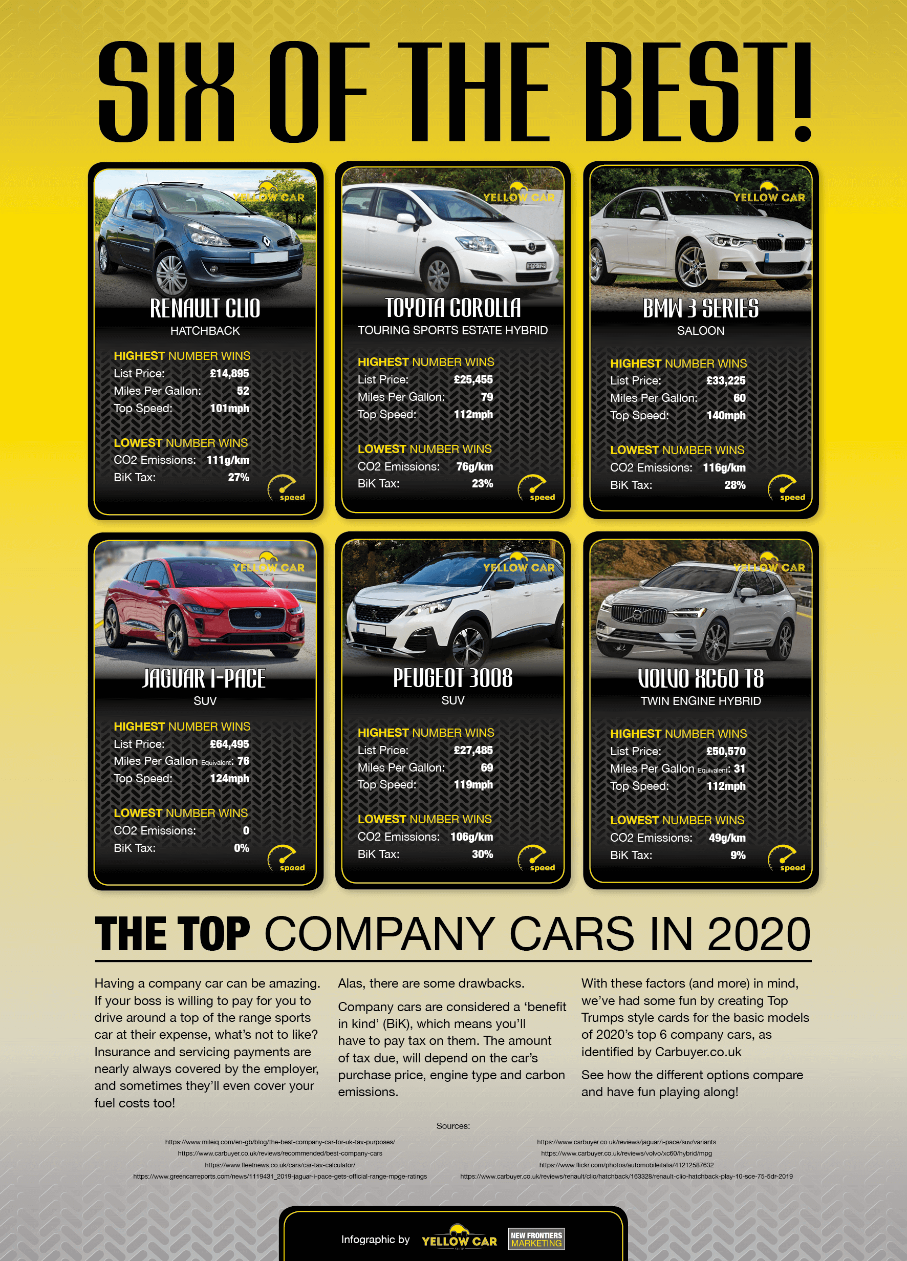 6 Top Company Cars For 2020