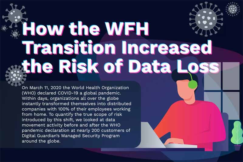 How the WFH Transition Increased the Risk of Data Loss