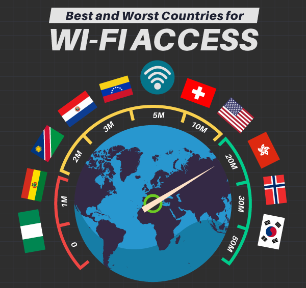 Best and Worst Countries for Wi-Fi Access