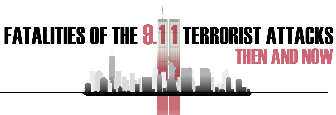 Fatalities of the 9/11 Terrorist Attacks: Then And Now
