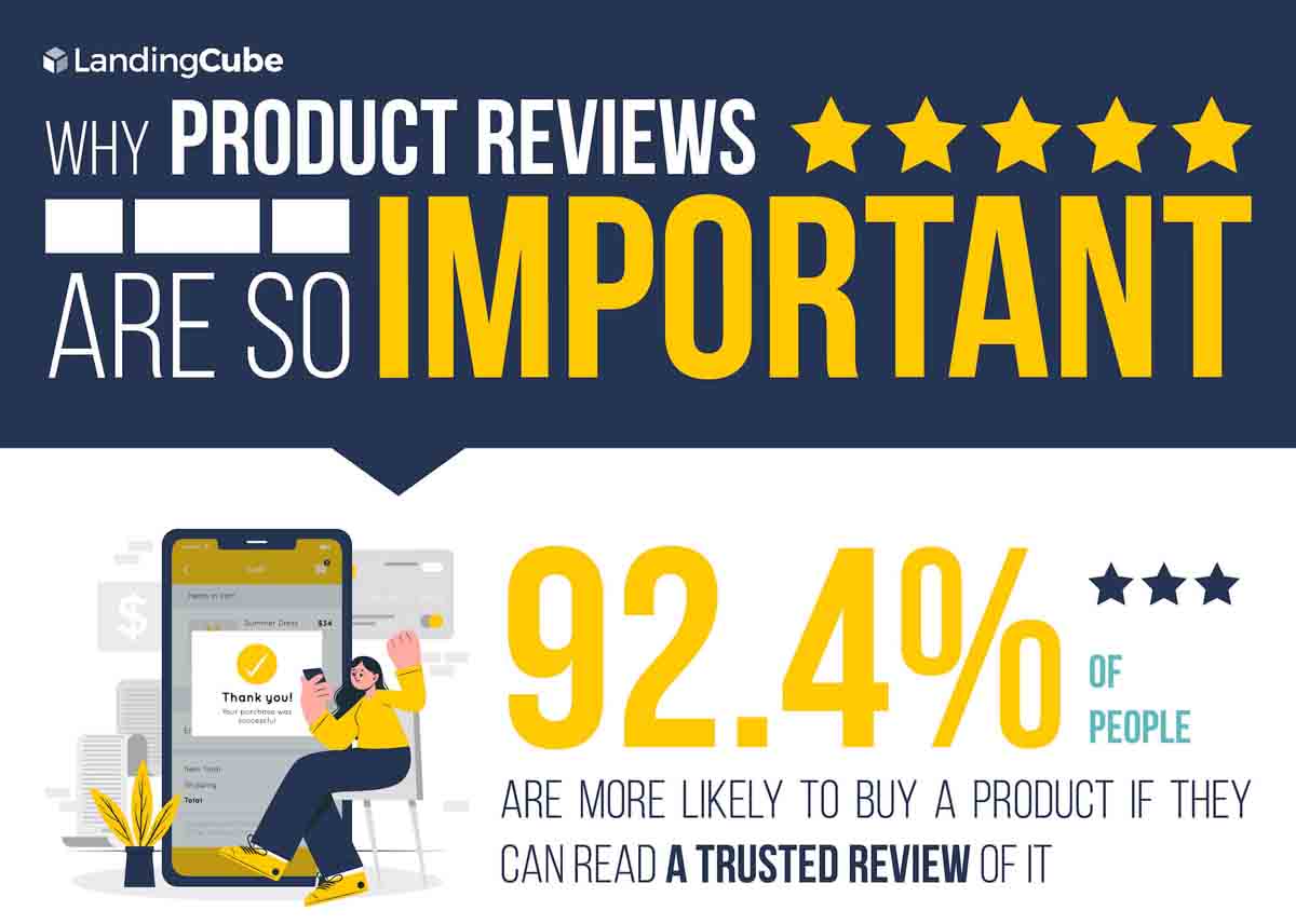 Why Product Reviews Are So Important [Infographic]