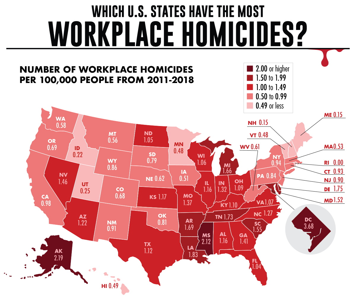 Which U.S. States Have the Most Workplace Homicides?