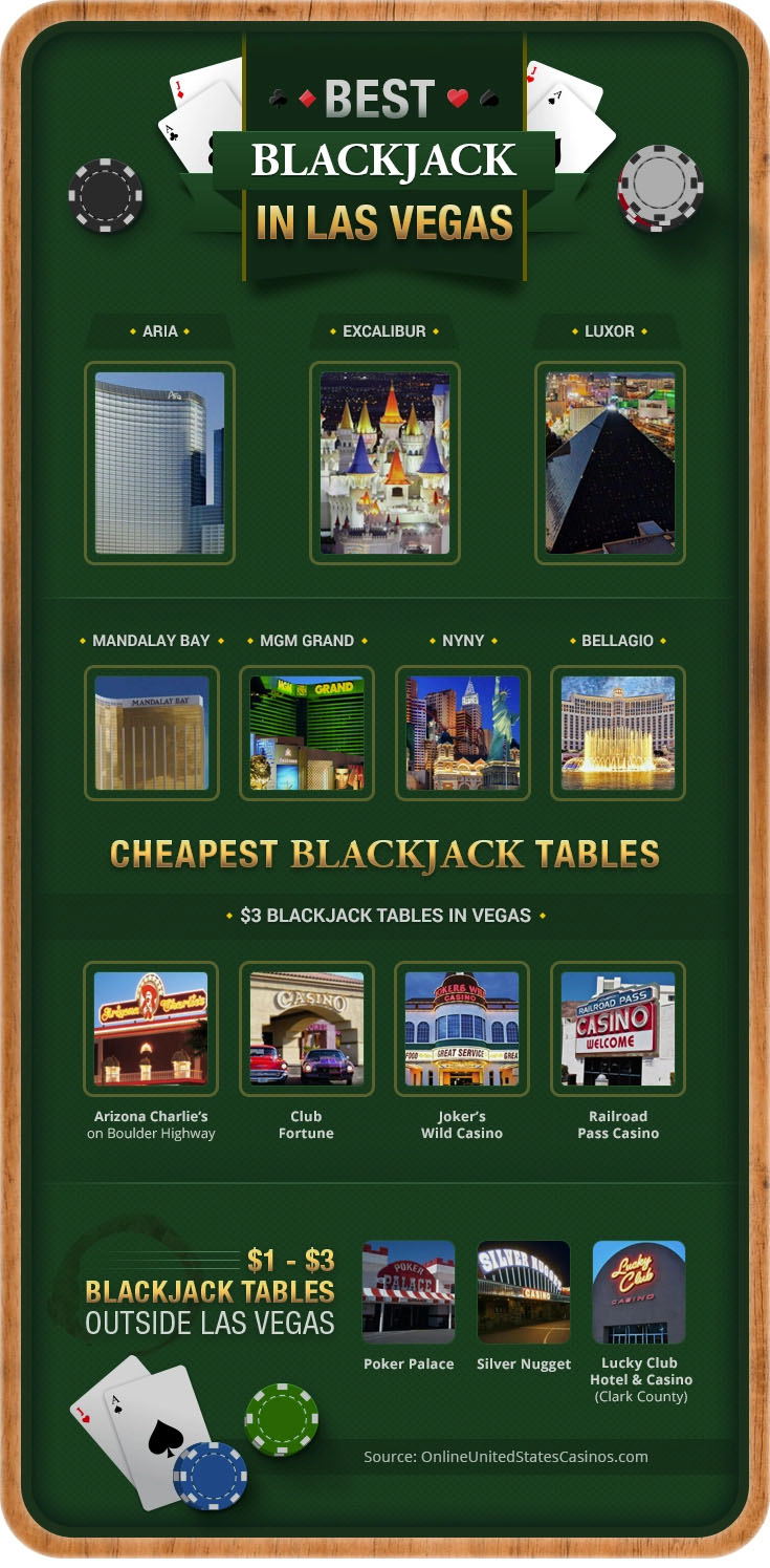 Best Blackjack in Las Vegas