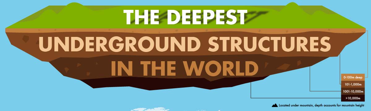 The Deepest Underground Structures in the World