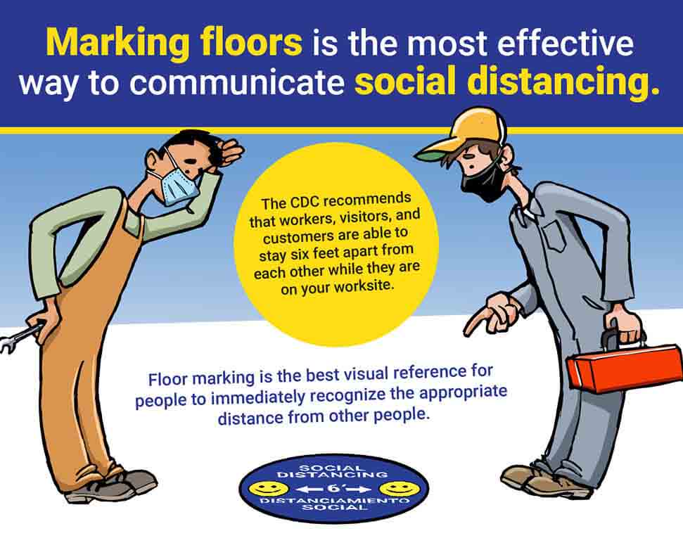 Marking Floors to Communicate Social Distancing