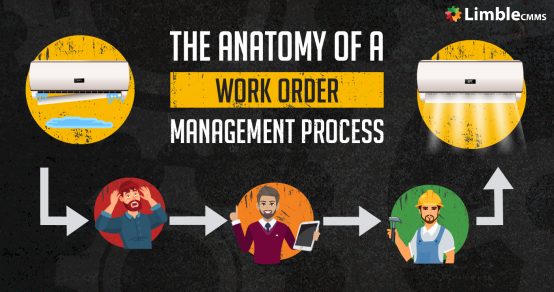 Anatomy of a Work Order Management Process