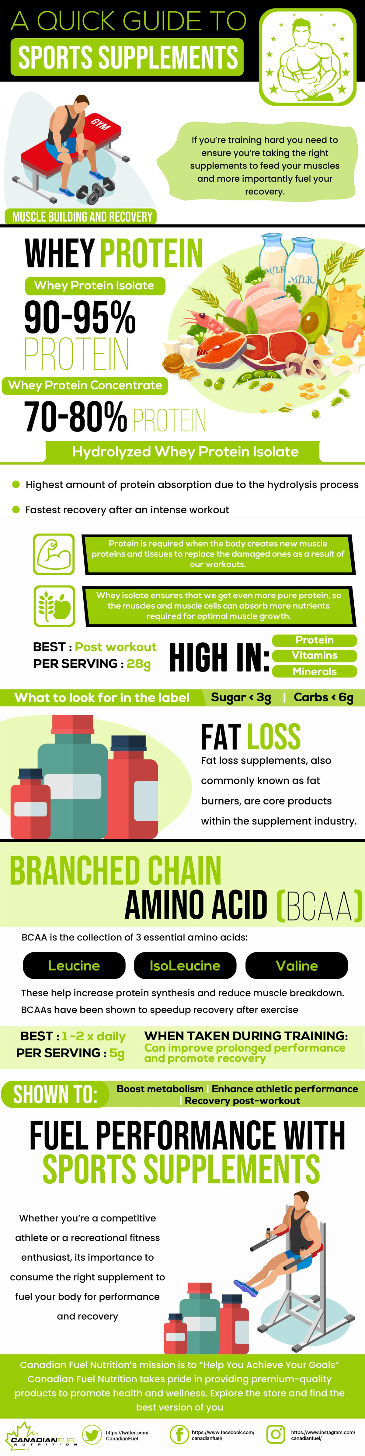 A Quick Guide To Sports Supplements
