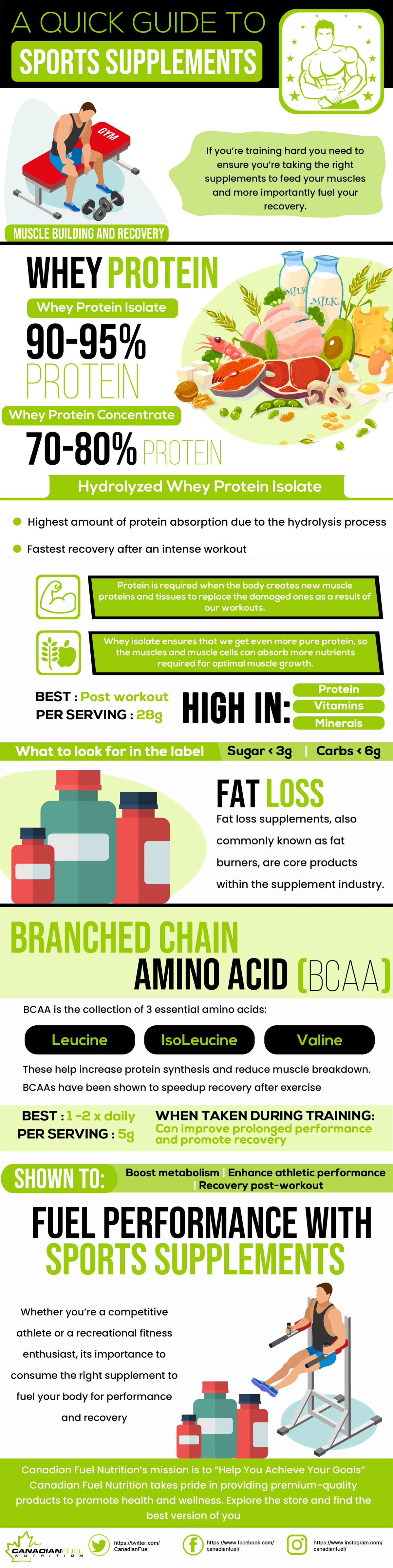 A Quick Guide To Sports Supplements Infographic 