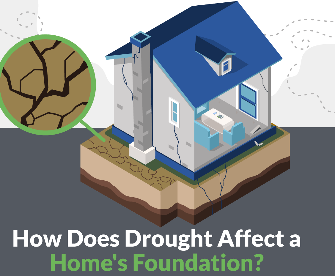 How Does Drought Affect a Home’s Foundation?