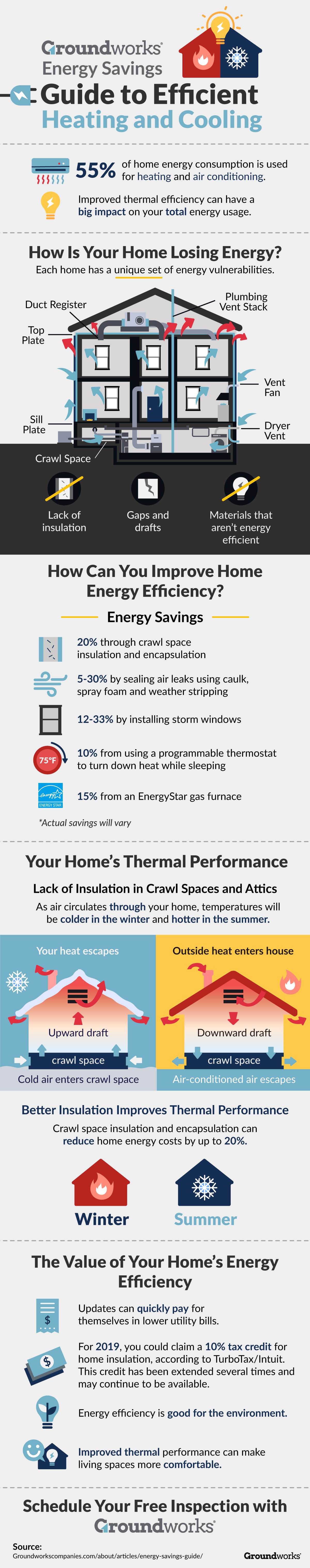 Energy Savings Tips for Homeowners to Reduce Heating and Cooling Costs