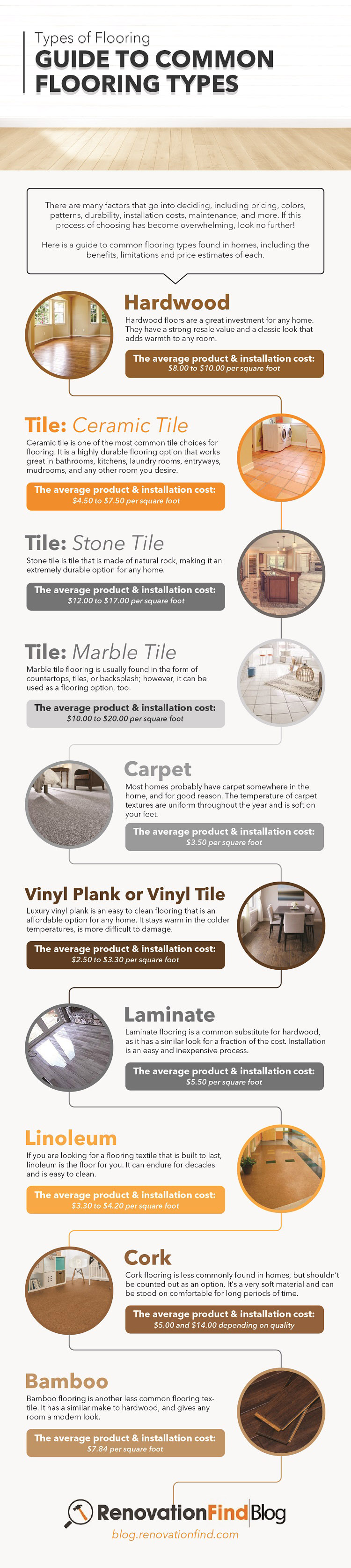 Guide To Common Flooring Types