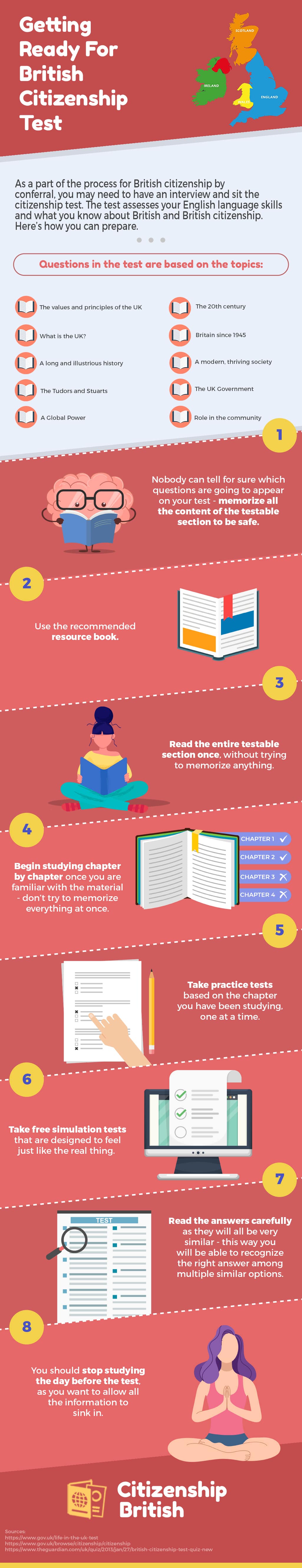 Getting Ready For The UK Citizenship Test Infographic 