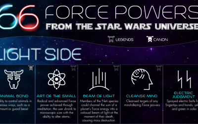 66 Force Powers From the Star Wars Universe