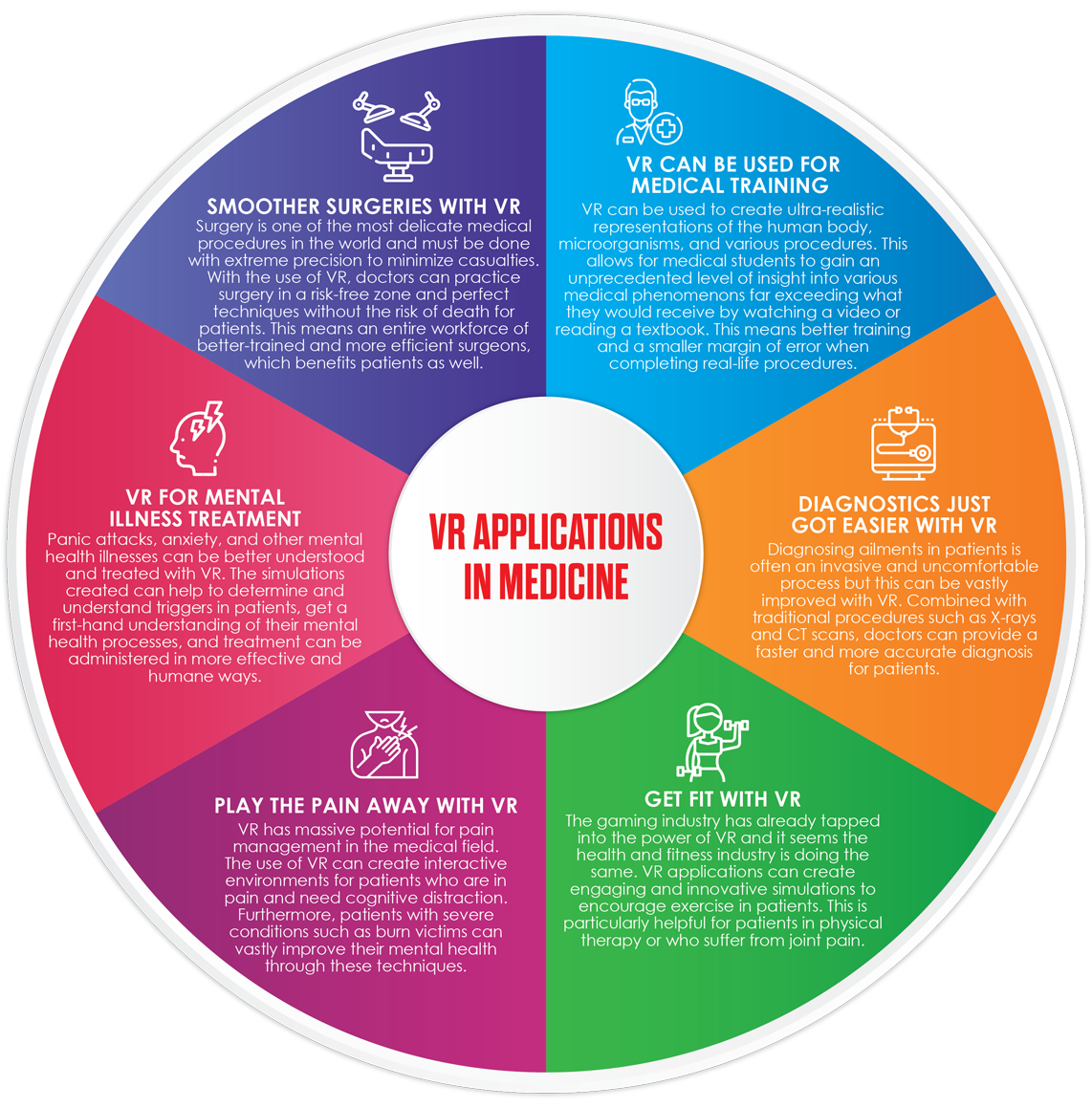 vr-applications-in-medicine-infographic