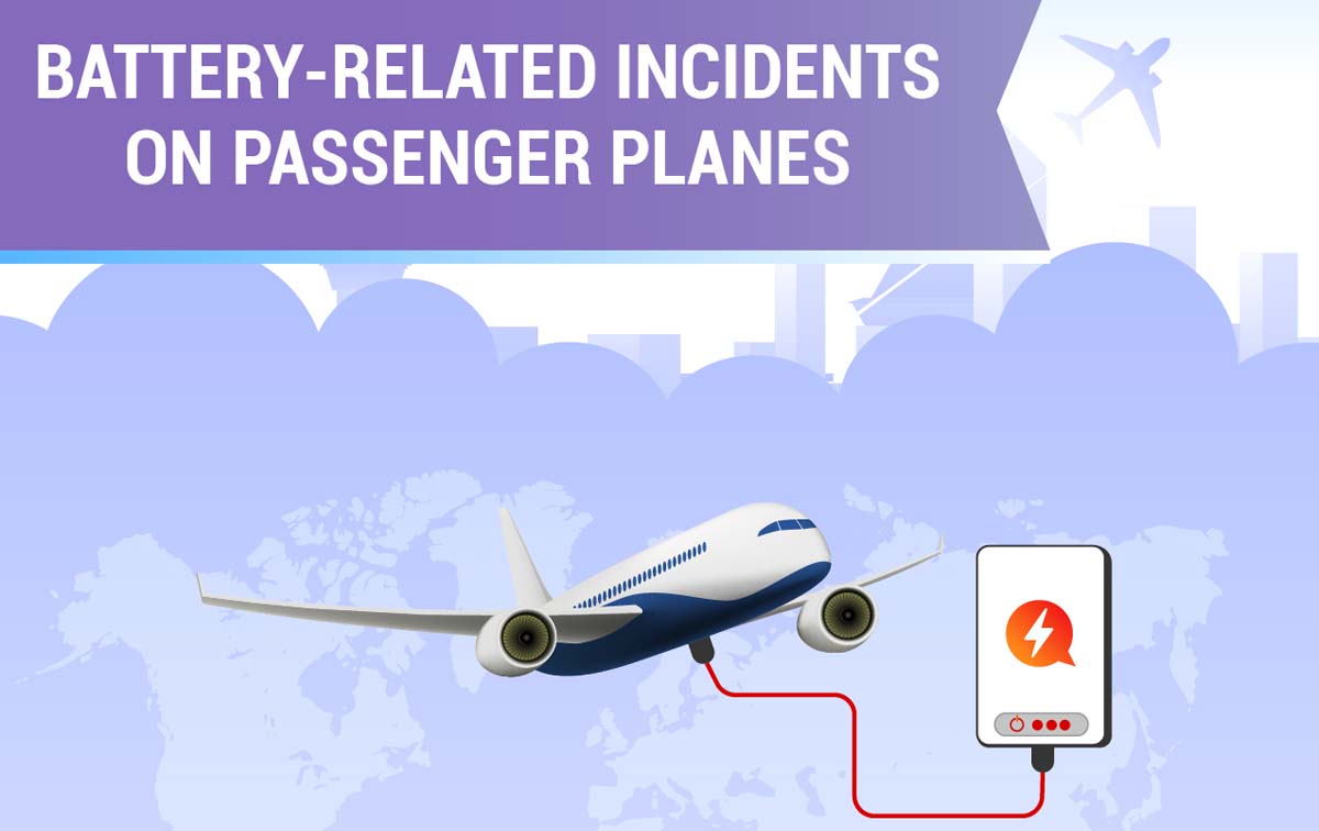 Evolution of BatteryRelated Incidents on Passenger Planes [Infographic]
