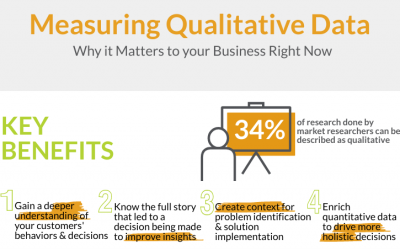 Measuring Qualitative Data