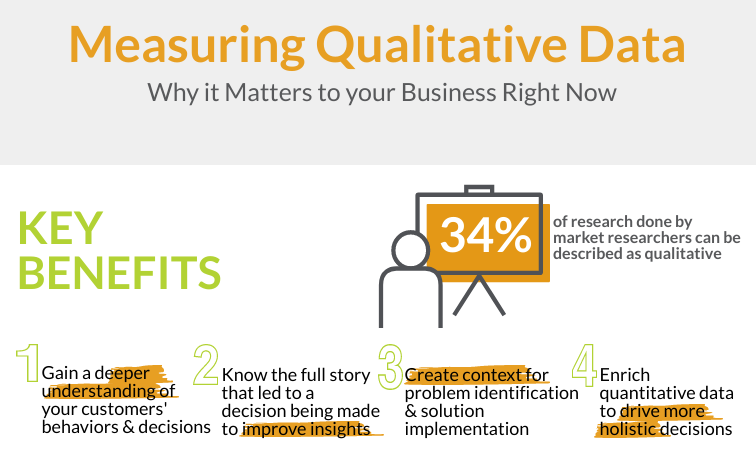 Measuring Qualitative Data Infographic