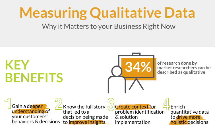 measuring-qualitative-data-infographic