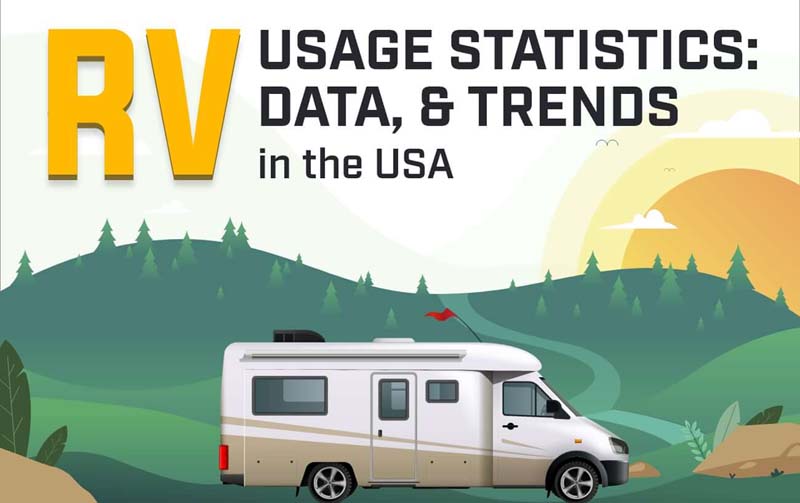 RV Usage Stats, Data, & Trends in the USA [Infographic]