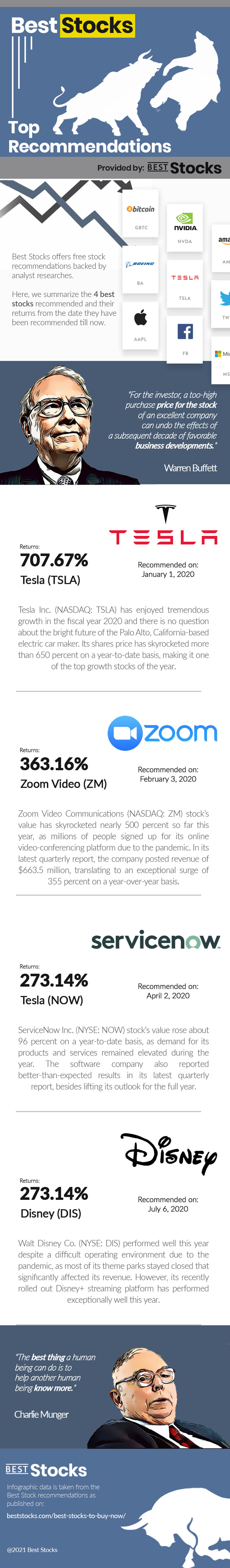 Best Stocks in 2021: Stocks and Opportunities [Infographic] 
