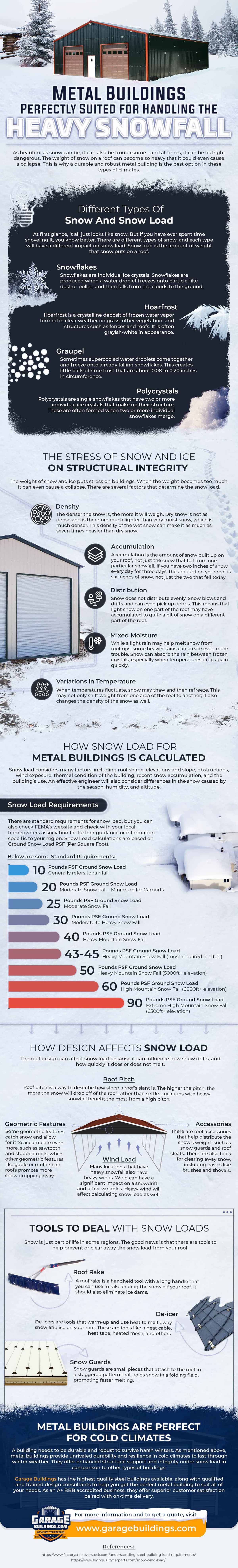 Metal Buildings - Perfectly Suited for Handling the Heavy Snowfall