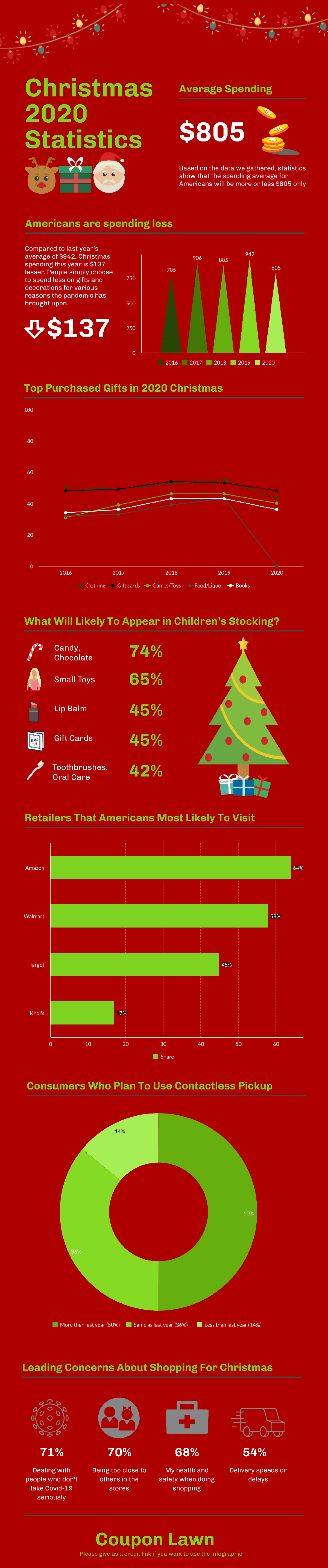 Christmas 2020 Statistics [Infographic]