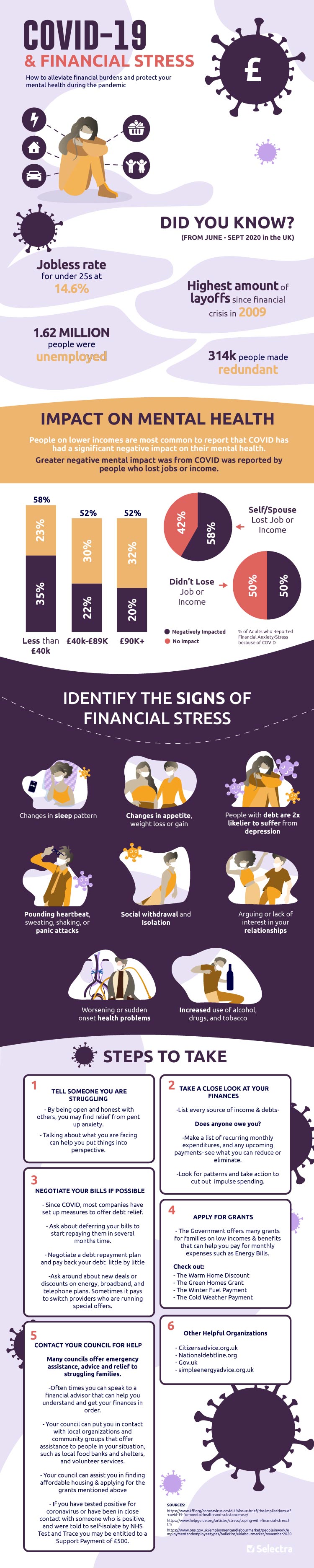 COVID-19 & Financial Stress