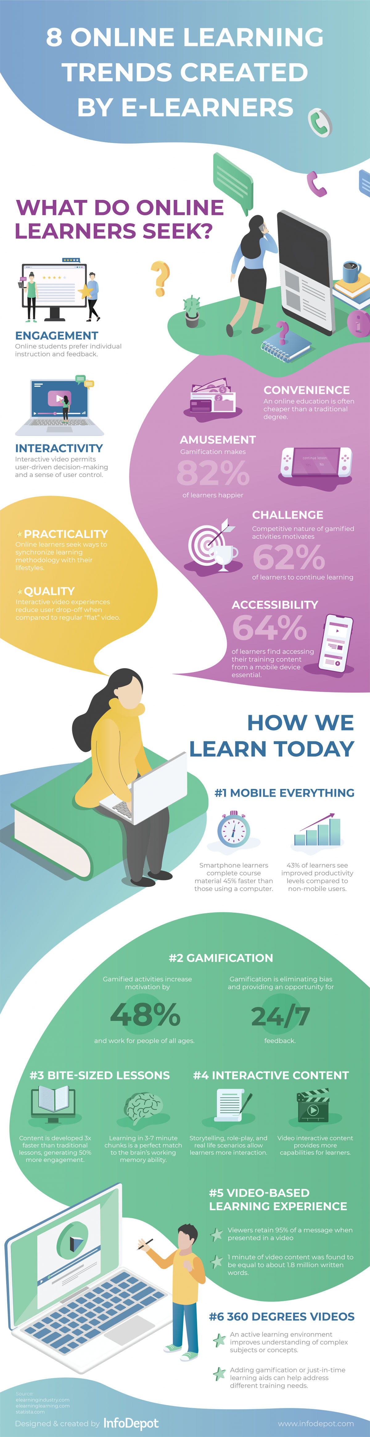 online learning trends.