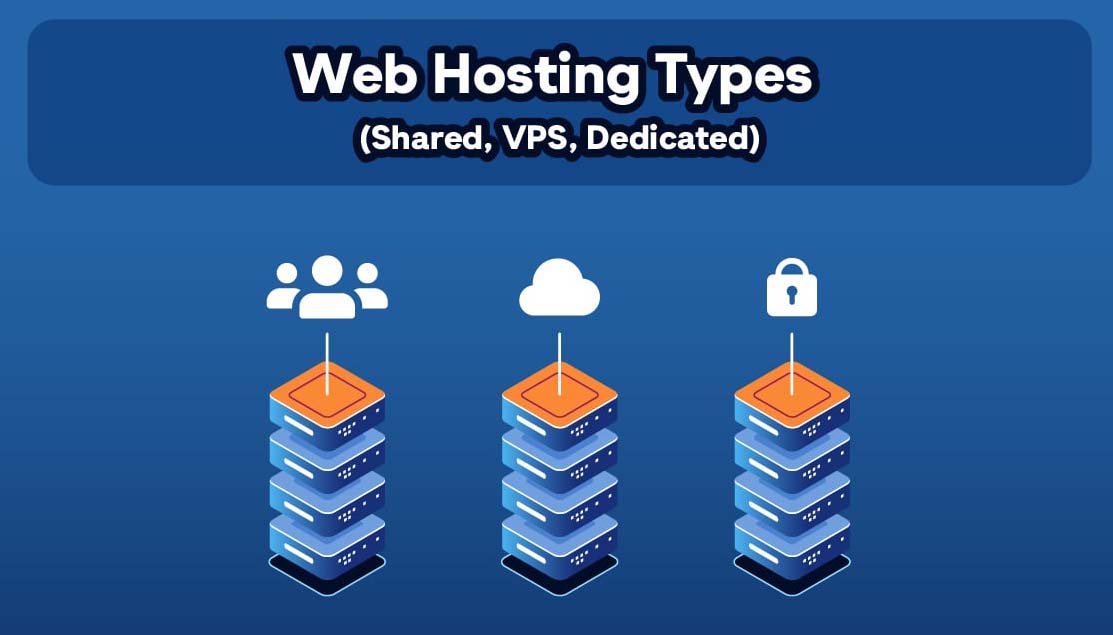 Types Of Web Hosting Shared Cloud Wordpress And Dedicated Infographic