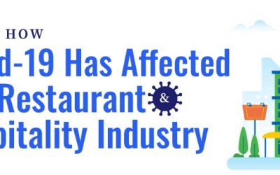 How COVID-19 Has Affected the Restaurant & Hospitality Industry