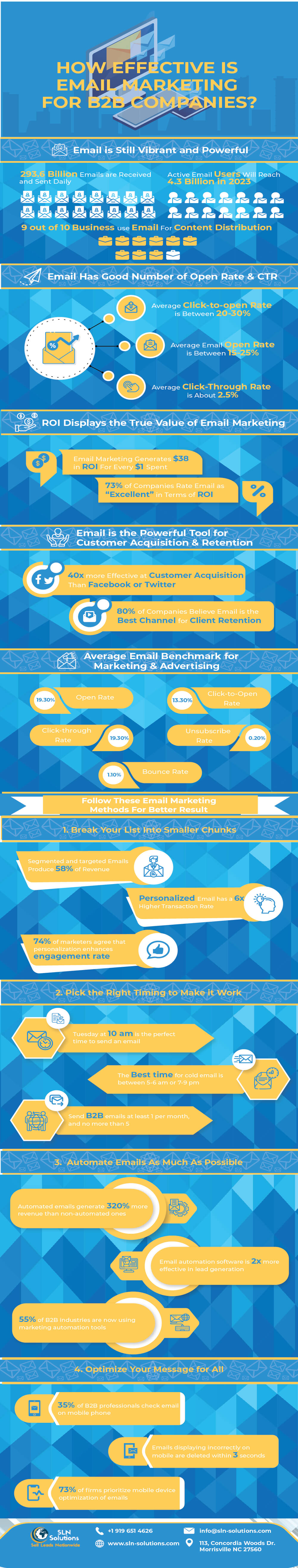 How Effective is Email Marketing for B2B Companies